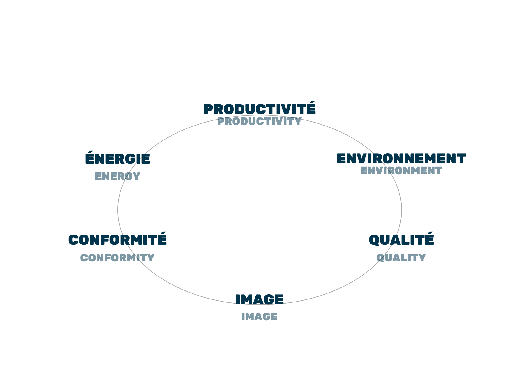 eau_levier_perf_globale_schema